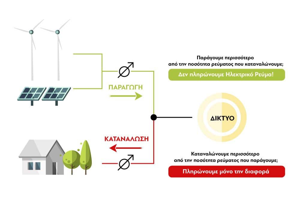 NETMETERING-o3ul91f74ewzgt9ild6kz7ww55cfcl40nnpcjxw9js